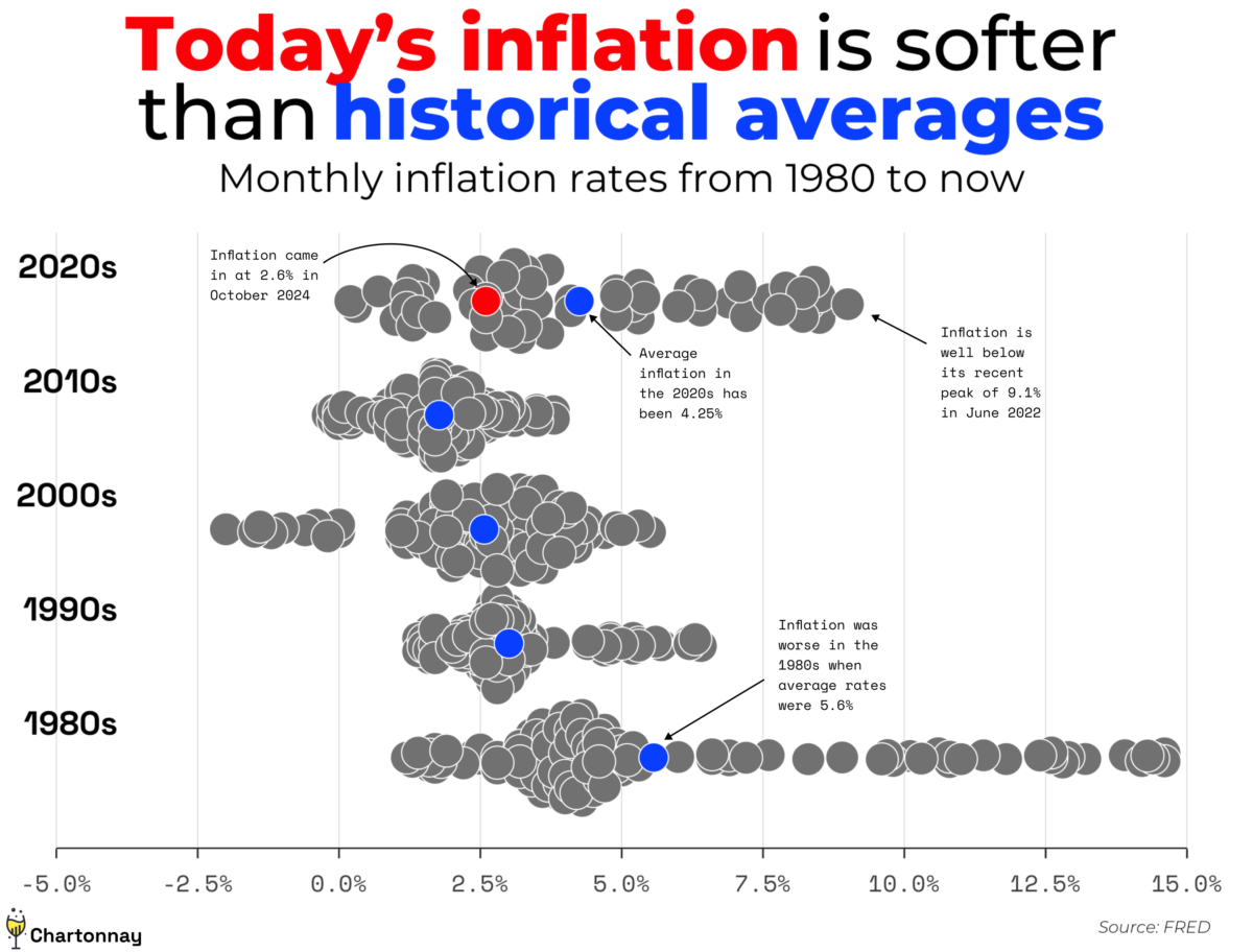 Oct 2024 – An ode (really a sonnet) to inflation