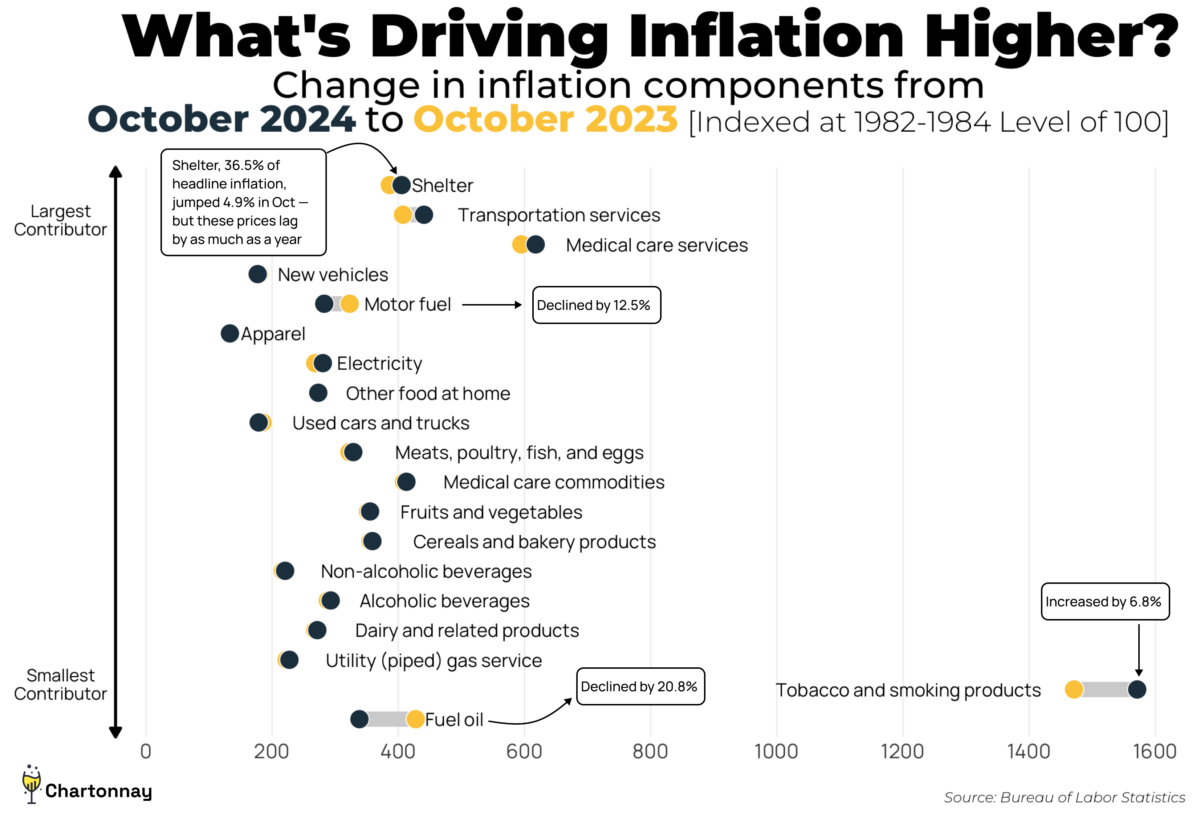 Oct 2024 – A haiku about inflation